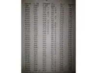 Formula 311 SR1 