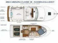 Carolina Classic Classic 28